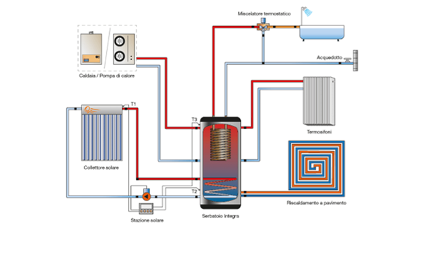 Solar-cooling Solar-cooling